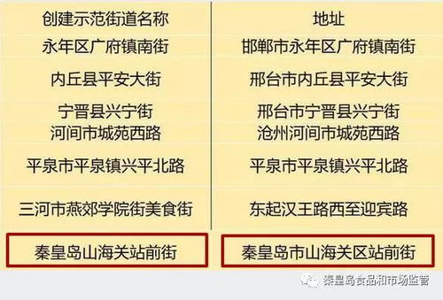 省级食品销售示范单位 街道 名单公布,我市7家企业榜上有名 看看都是哪几家