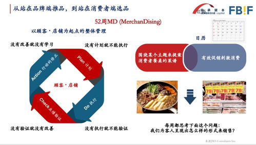 知日鉴中 解析中国食品零售连锁之变局