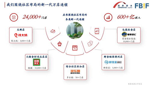 知日鉴中 解析中国食品零售连锁之变局