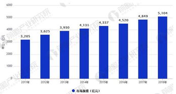 休闲食品行业销售量的不断增长 2018年市场规模有望突破5000亿元