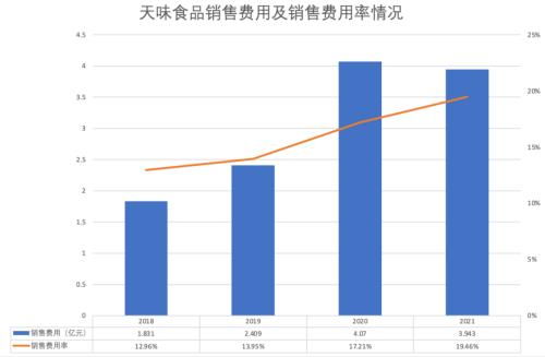 天味食品归母净利润下降51 激励计划两度终止后续仍存疑