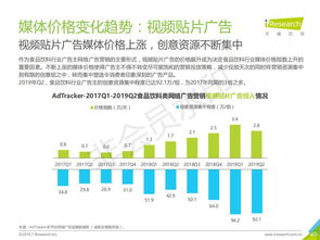 2019年中国网络广告营销系列报告 食品饮料类篇