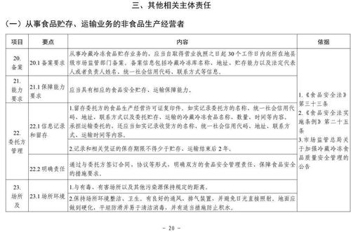 清单来了 市场监管总局发文,明确食品销售者19项主体责任